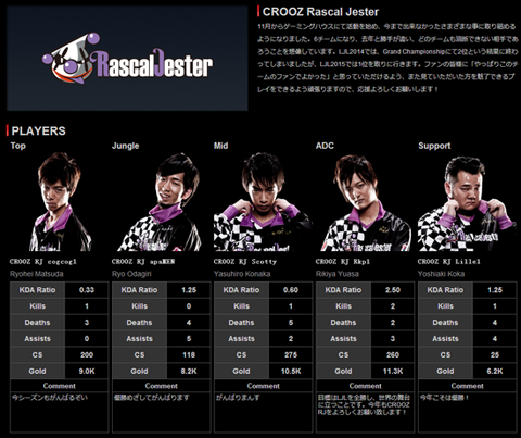 深入解析Lol竞技模式对战的魅力与策略